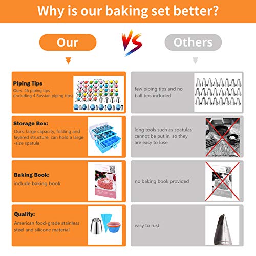 Cake Decorating Tools Supplies Kit