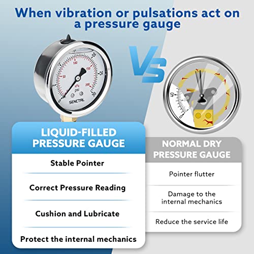 0 30 PSI Liquid Filled Low Pressure Gauge