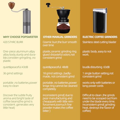 Popsweet C38 Manual Coffee Grinder With Detachable Stainless Steel Tapered Outer Burrs
