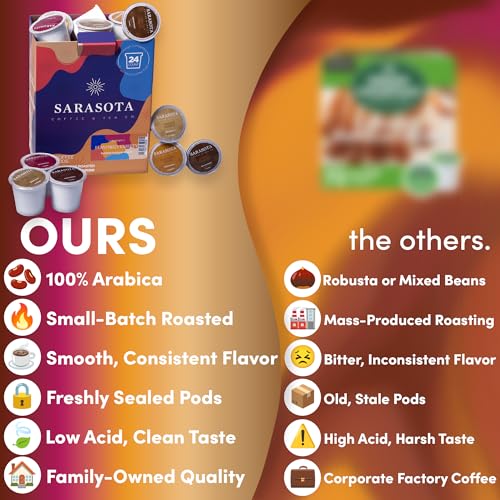 Sarasota K Cup Coffee Pods (24 Count)
