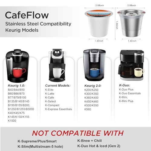 Reusable k Cup Coffee Filters