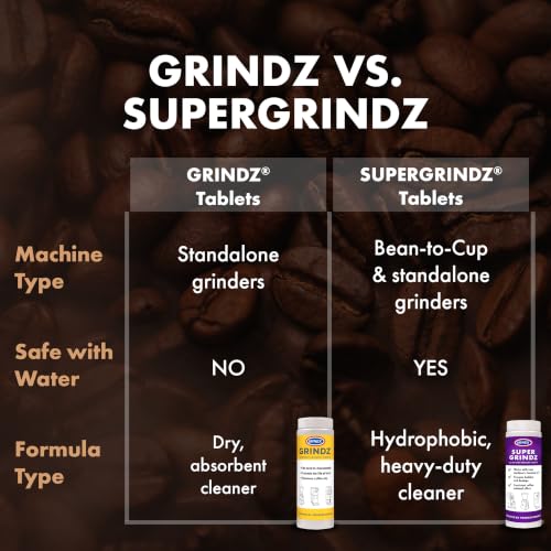 Grindz Professional Coffee Grinder Cleaning Tablets (102 Count)