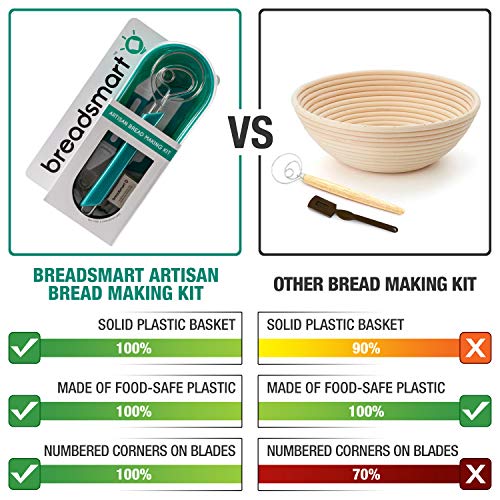 Artisan Bread Making Kit