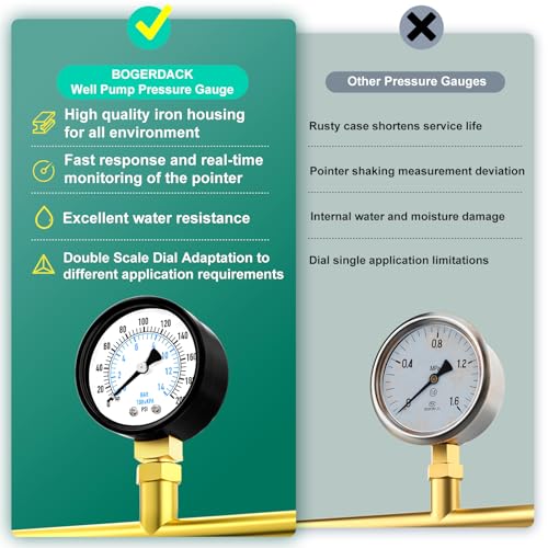 0 200PSI Well Pump Pressure Gauge 2" Dial Size