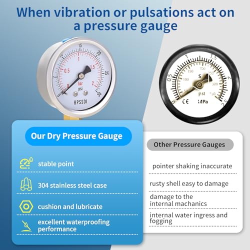 0 30 Psi Low Pressure Gauge