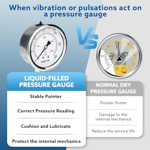 0 300 Psi Liquid Filled Pressure Gauge