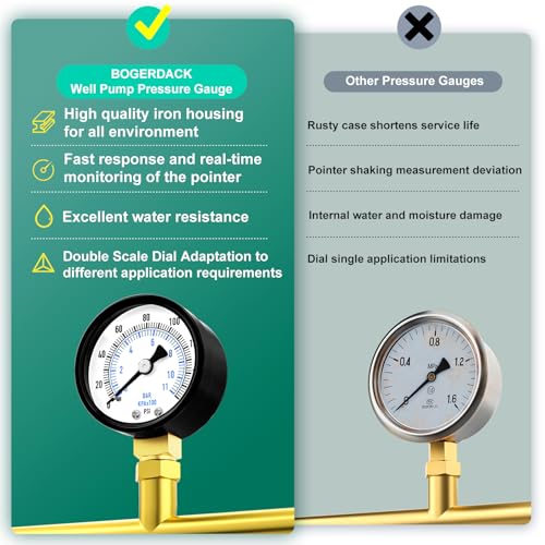 0 160PSI Well Pump Pressure Gauge 1