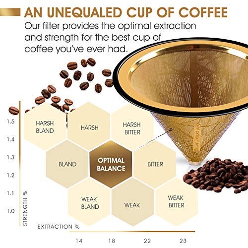 Compatible with Chemex
