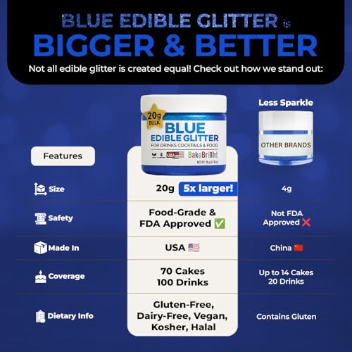 Bulk (20g) Navy Blue Edible Glitter for Drinks Edible Glitter for Cakes, Drink Glitters, Shimmering Navy Blue Glitters Cake Decorations Shimmer for Strawberries, Cocktail Drinks