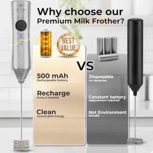 Rechargeable Milk Frother Handheld
