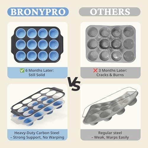 Silicone Muffin Pans for Baking with Metal Frame