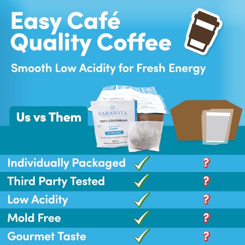 100% Colombian Coffee Packets (80 Ounce)