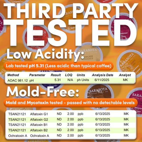 Sarasota Coffee Breakfast Blend K (96 Count)
