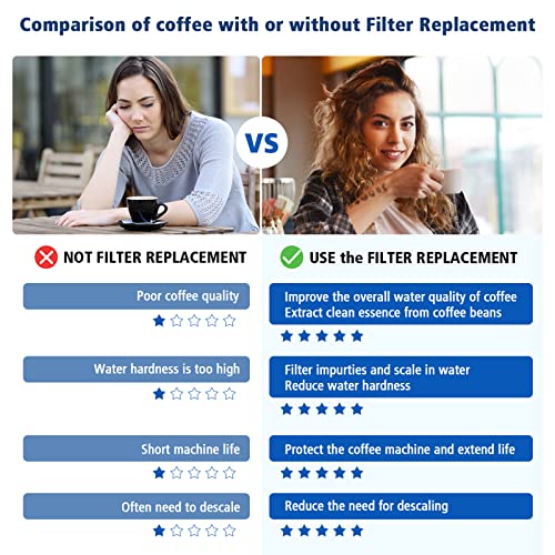 Water Filter Replacement for Breville Espresso Machine Barista Touch BES880 (4 Count)
