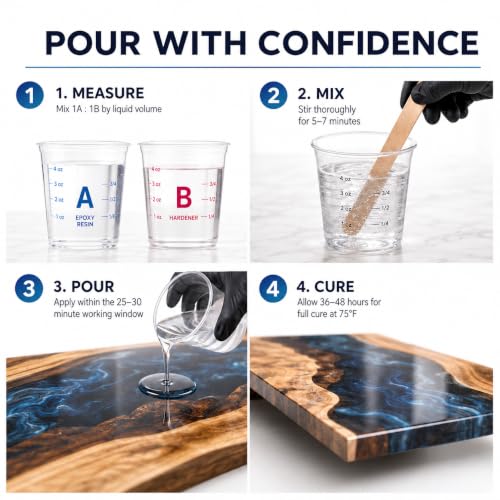 Ultra Heat Resistant Epoxy Resin Kit (64 Fl Oz)