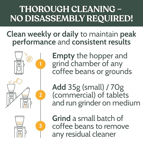 Professional Coffee Grinder Cleaning Tablets (17.63 Ounce)