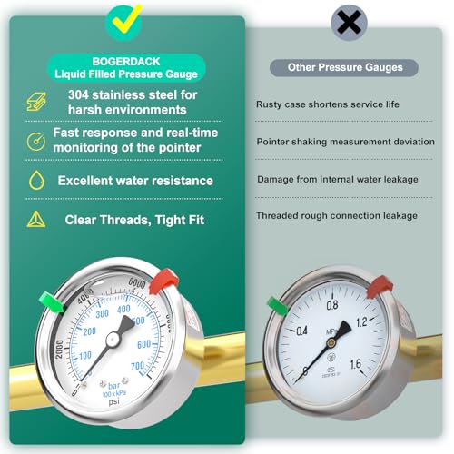 0 10000PSI Stainless Steel Liquid Filled Pressure Gauge