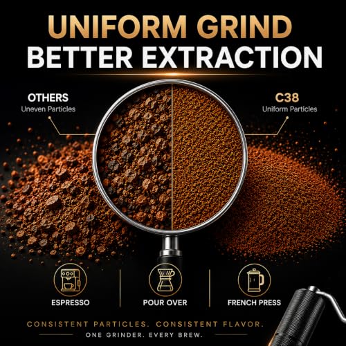 C38 Manual Coffee Grinder