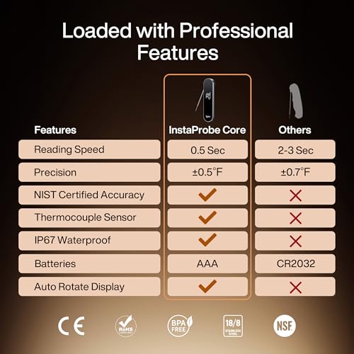 InstaProbe Core 0.5 Second Instant Read Meat Thermometer Digital