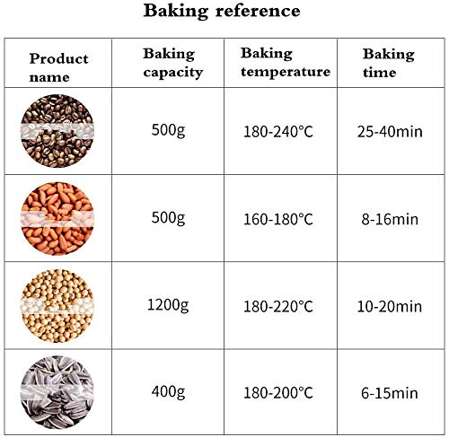 Electric Coffee Bean Roaster