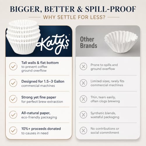Katy’s Extra Large Commercial Coffee Filters (250 Count)