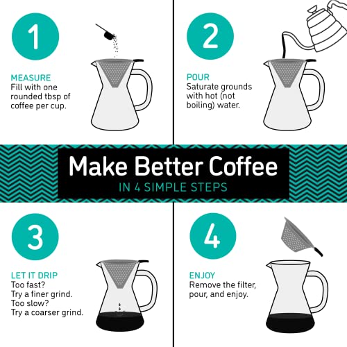 Pour Over Coffee Maker