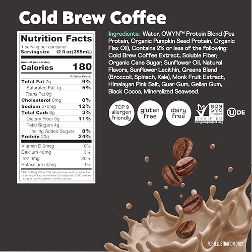 20g Protein Shake Variety Pack (144 Fl Oz)