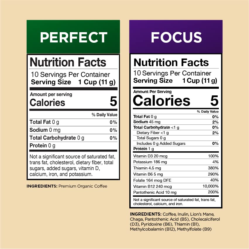 Functiona Wellness Coffee Pods Variety Pack (40 Count)