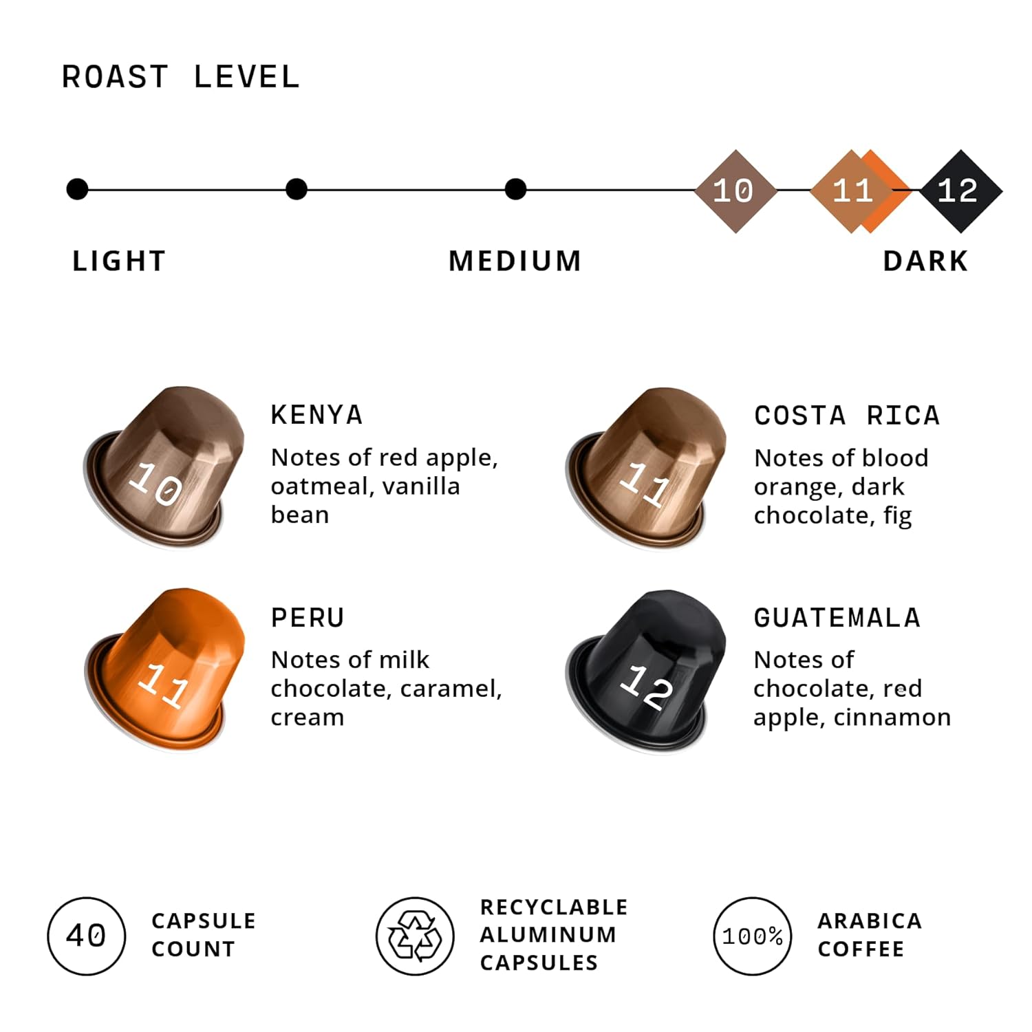 Atlas Coffee Club Espresso Pods Compatible with Nespresso Original– Extra Dark Roast Variety Pack (40 Count)– Aluminum Capsules from Kenya, Peru, Costa Rica & Guatemala– Intensity 10-12