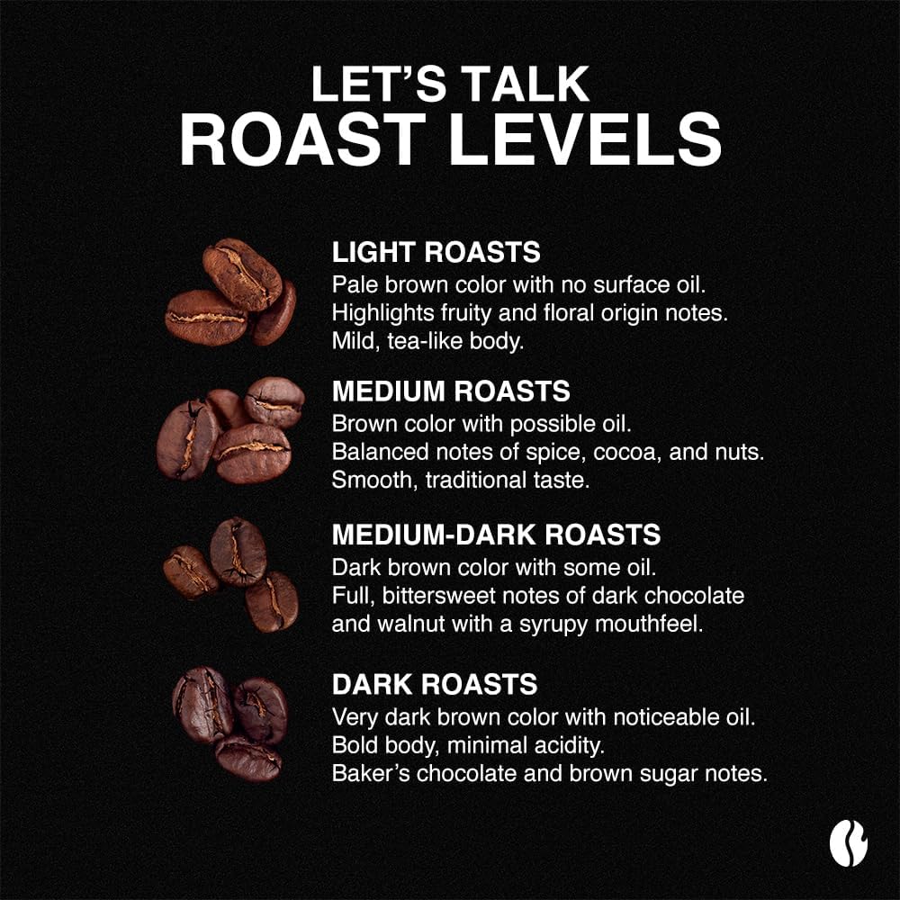 Fresh Roasted Coffee, Dynamite Dozen Flavored Variety Pack, K-Cup Compatible, 144 Count