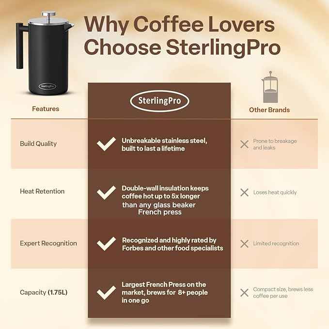 Stainless Steel French Press Coffee Maker 1.75 L (59 oz) Black – Double Walled Insulated Extra Large French Press, Durable Design Keeps Drinks Hot, Easy to Use and Clean for Rich Flavor