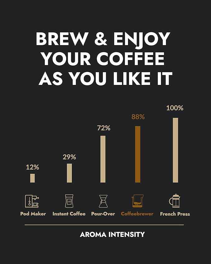 Gourmet Birthday Coffee Gift Set for Men & Women - 14 World's Finest Single Origin Specialty & Organic Coffees in Innovative Brewers | Sampler Box for Coffee Lover to Brew & Enjoy Anytime, Anywhere