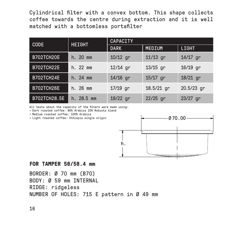 IMS Competition Convex Filter Basket for bottomless 58mm portafilters