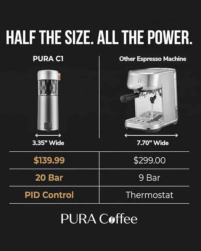 C1 Compact Mini Espresso Machine with Ground Coffee, Rechargeable Portable Espresso Maker, Electric Small Espresso Machine for Travel RV Car Camping Hiking Office Home Use Coffee Maker with Rich Crema