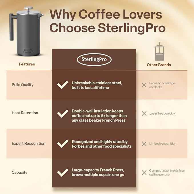 Stainless Steel French Press Coffee Maker 1.5 L (51 oz) Grey – Double Walled Insulated Large Coffee Press, Durable Design Keeps Drinks Hot, Easy to Use and Clean for Rich Flavor Brewing