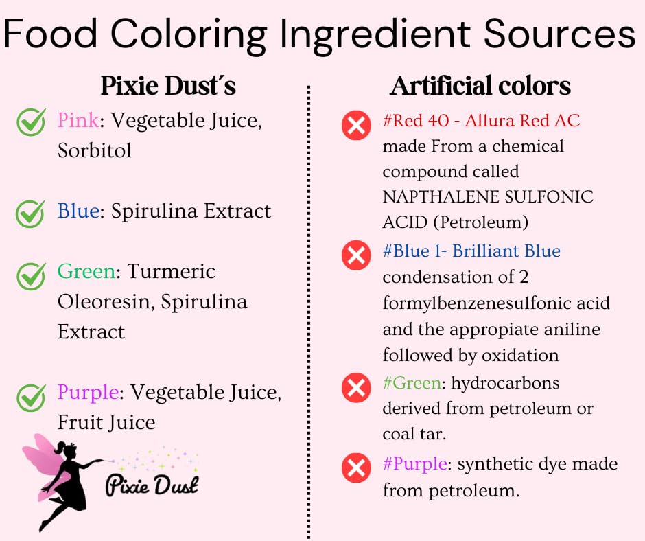 Natural Food Coloring Powder
