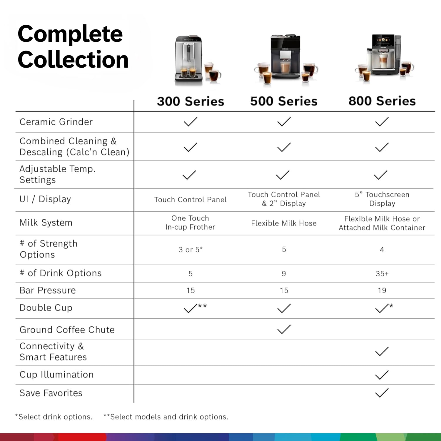 500 Series Fully Automatic Coffee