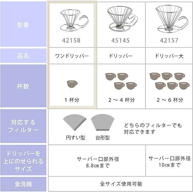 TOKYO MATCHA SELECTION - KOGU - Stainless wire coffee dripper - 3 size [Standard ship by SAL: NO tracking number & insurance] (S (1 cup))