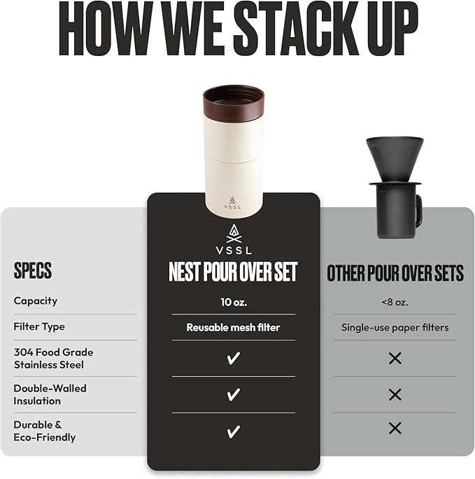 VSSL - Nest Pour Over Coffee Set | Coffee Maker for Camping | All-In-One Travel Pour Over | Transportable Dripper, 10oz Stainless Steel Travel Mug | Compact Storage & Adventure Ready | Cream