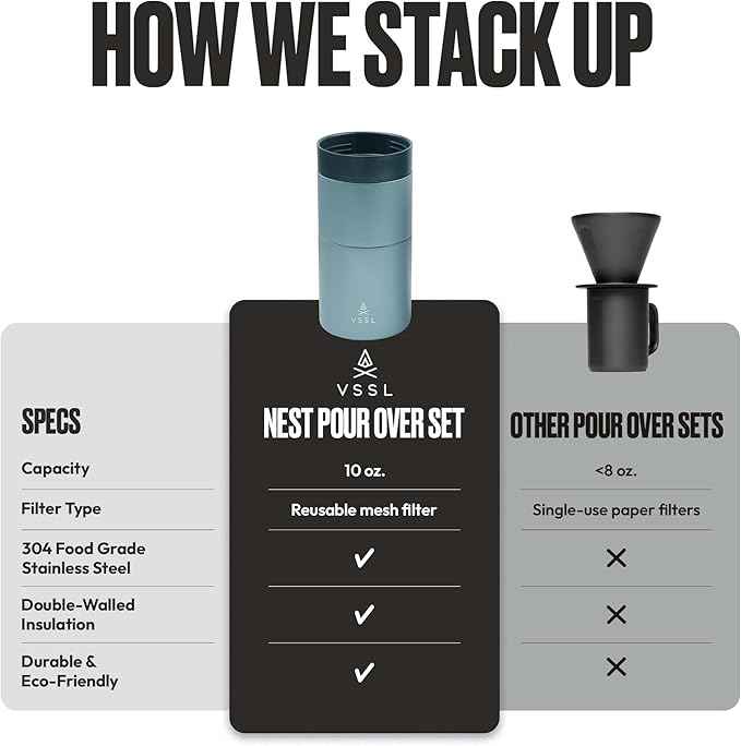 VSSL - Nest Pour Over Coffee Set | Coffee Maker for Camping | All-In-One Travel Pour Over | Transportable Dripper, 10oz Stainless Steel Travel Mug | Compact Storage & Adventure Ready | Everglade