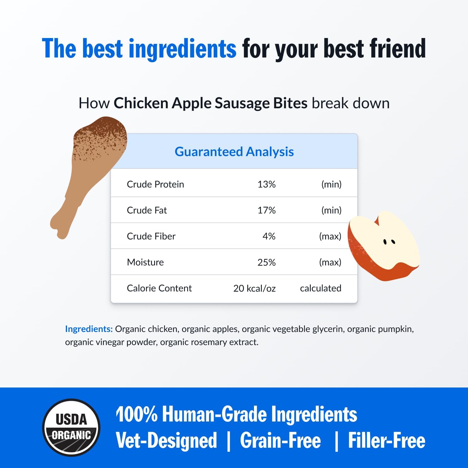 PetPlate Chicken Apple Sausage Bites, Human Grade Dog Treats, All Life Stages, Grain-Free, Organic and Real Ingredients, High Protein, Healthy Snacks (Pack of 1, 4.5 Ounce)