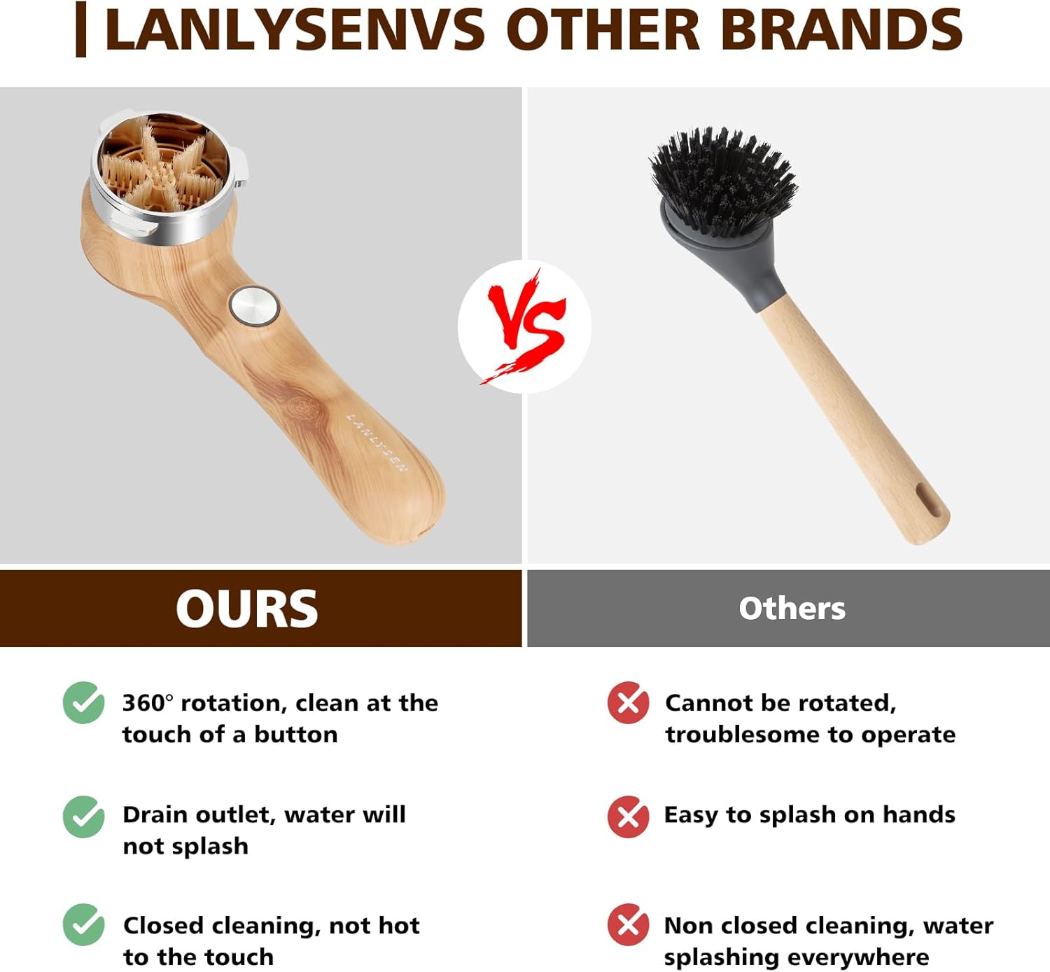 Espresso Coffee Machine Cleaning Brush Wood grain color espresso machine electric cleaning brush 360° Totally enclosed cleaning espresso brush Compatible with 54mm Breville Machines