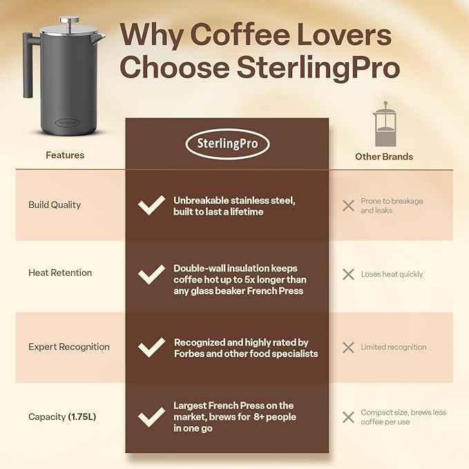Stainless Steel French Press Coffee Maker 1.75 L (59 oz) Grey – Double Walled Insulated Extra Large French Press, Durable Design Keeps Drinks Hot, Easy to Use and Clean for Rich Flavor