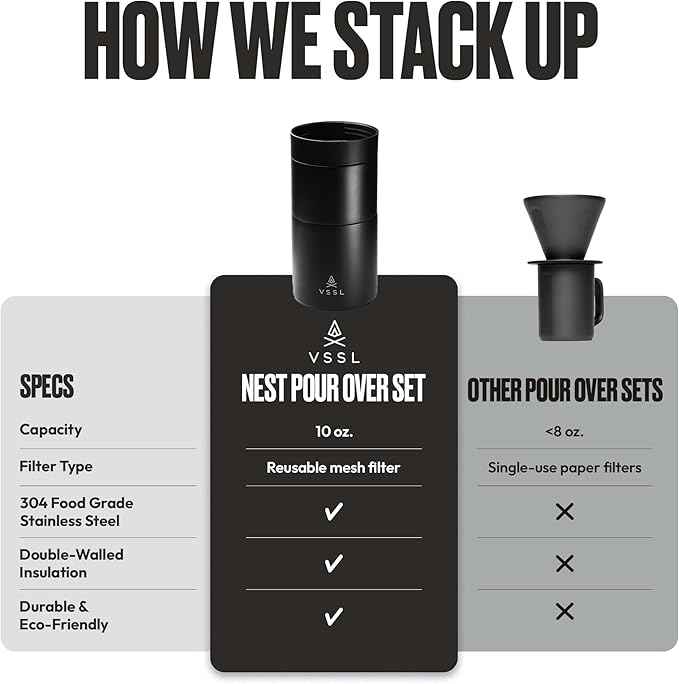 VSSL - Nest Pour Over Coffee Set | Coffee Maker for Camping | All-In-One Travel Pour Over | Transportable Dripper, 10oz Stainless Steel Travel Mug | Compact Storage & Adventure Ready | Black