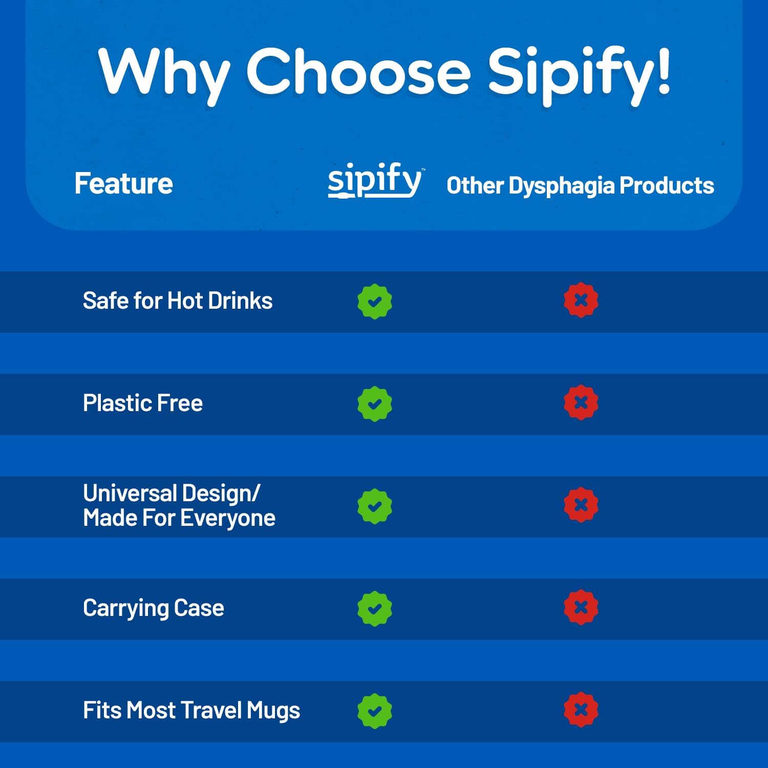 Flow-Limiting Dysphagia Straw for Safe Drinking | Adaptive Drinking Aids for Elderly & Dysphagia Patients | Reusable Stainless Steel Straw with Soft Silicone Tip | Dishwasher Safe | 2 Pack