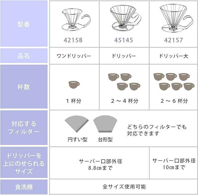 TOKYO MATCHA SELECTION - KOGU - Stainless wire coffee dripper - 3 size [Standard ship by SAL: NO tracking number & insurance] (L (2-6 cup))