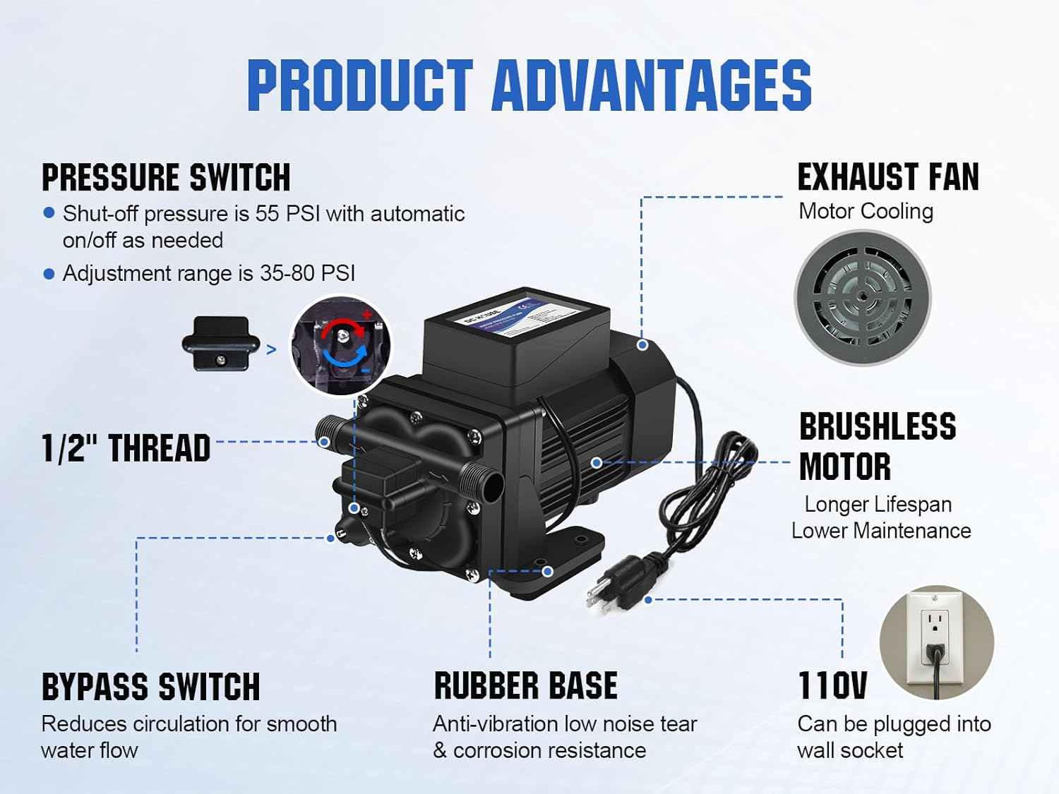 DC HOUSE Brushless 110V Water Pressure Transfer Pump 6.0 GPM 55 PSI Self Priming On Demand Electric Water Diaphragm Pump 110 Volt AC for Home Garden Irrigation Rain Barrel Pool
