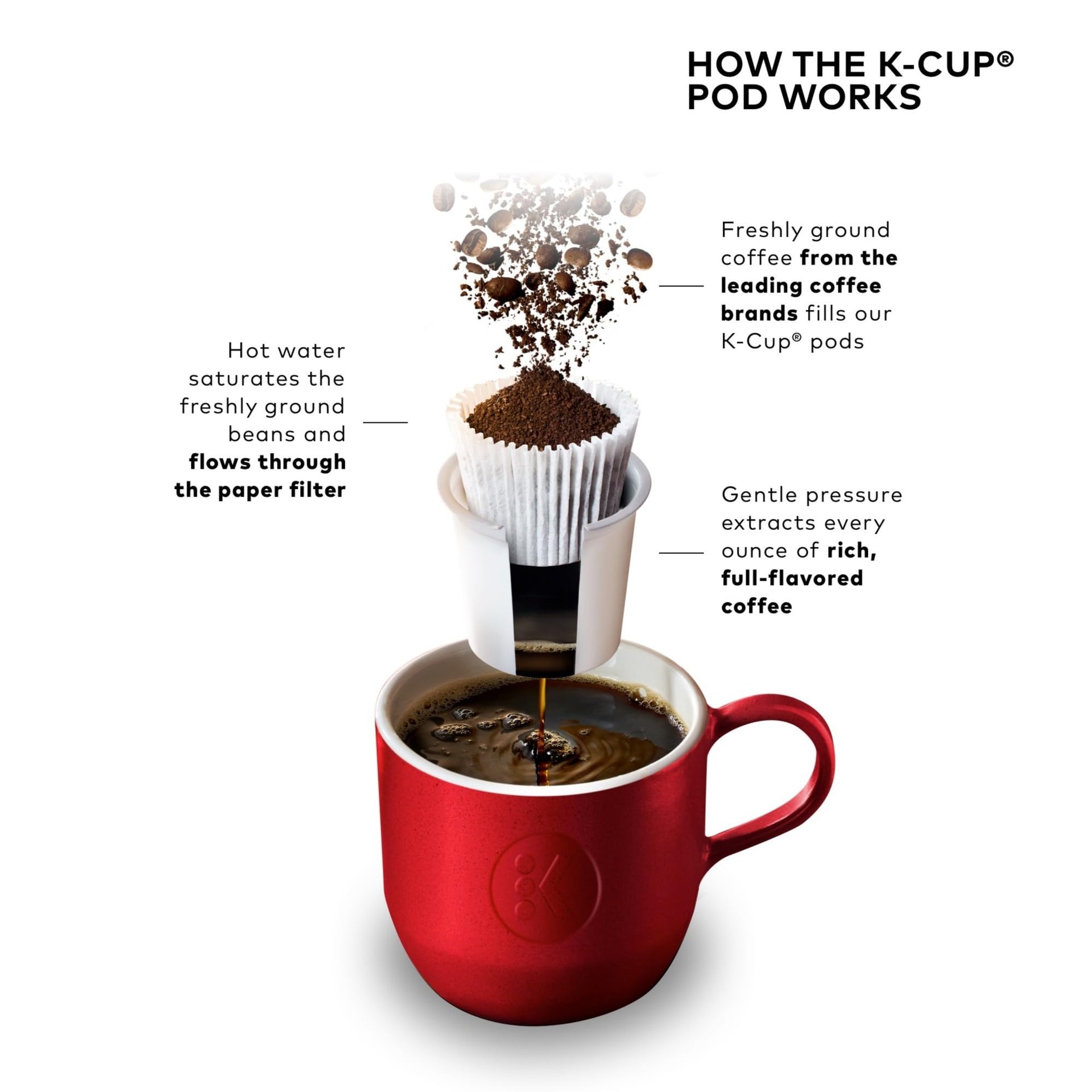 K Mini Single Serve K