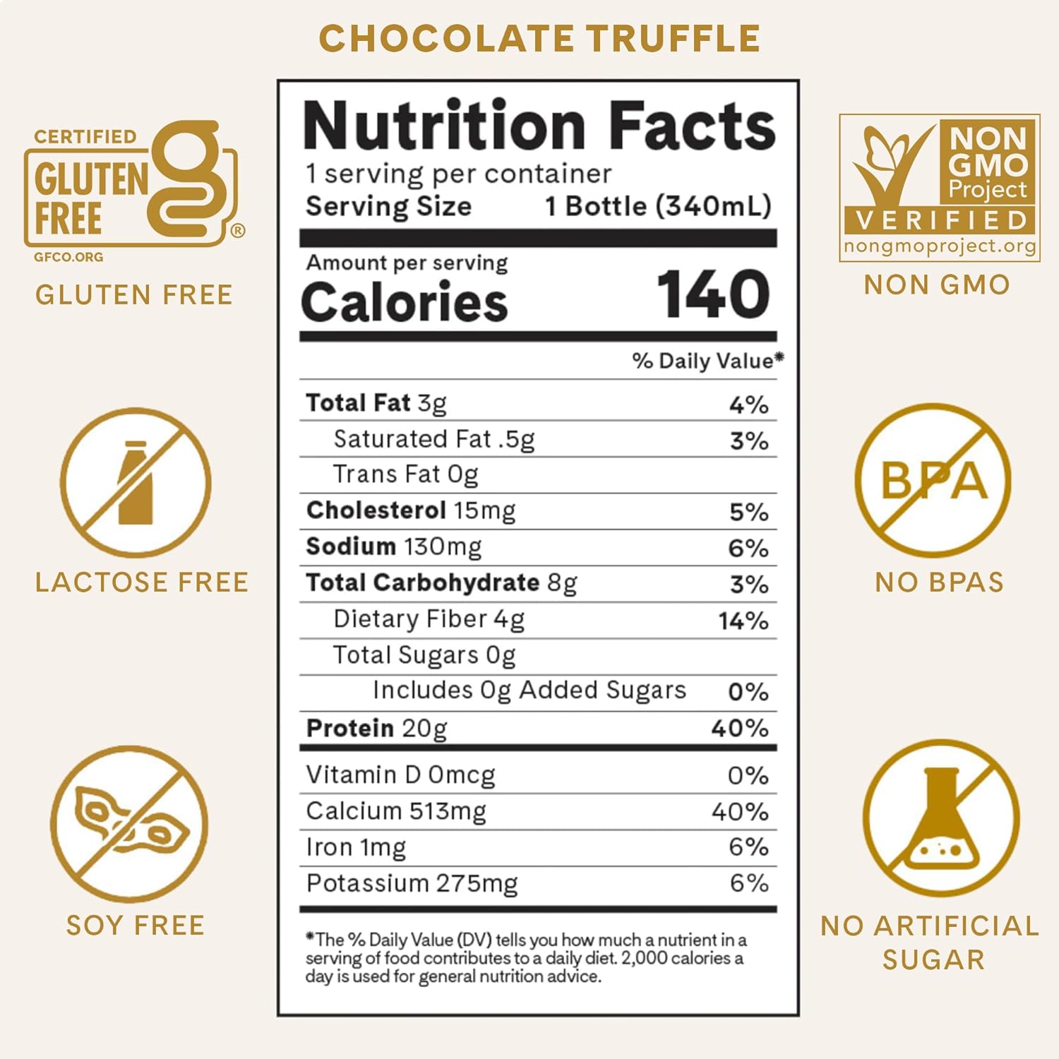 Iconic Protein Drinks, Chocolate Truffle (12 Pack) - Sugar Free & Low Carb - 20g Grass Fed Protein - Lactose Free, Gluten Free, Non-GMO, Kosher - Keto Friendly Protein Shakes