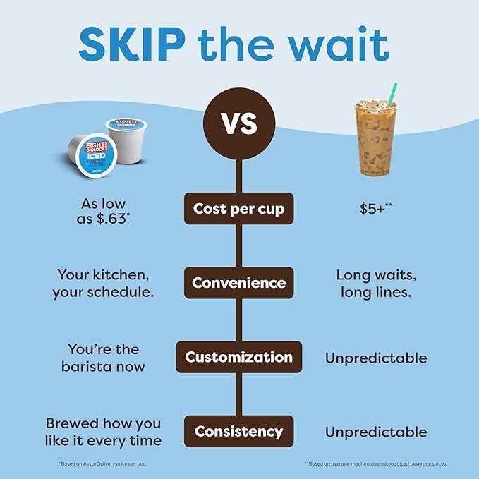 Keurig K-Iced Coffee Maker, Single Serve K-Cup Pod Iced Coffee Maker, With Hot and Cold Coffee Capabilities, Brews Any K-Cup Pod, White